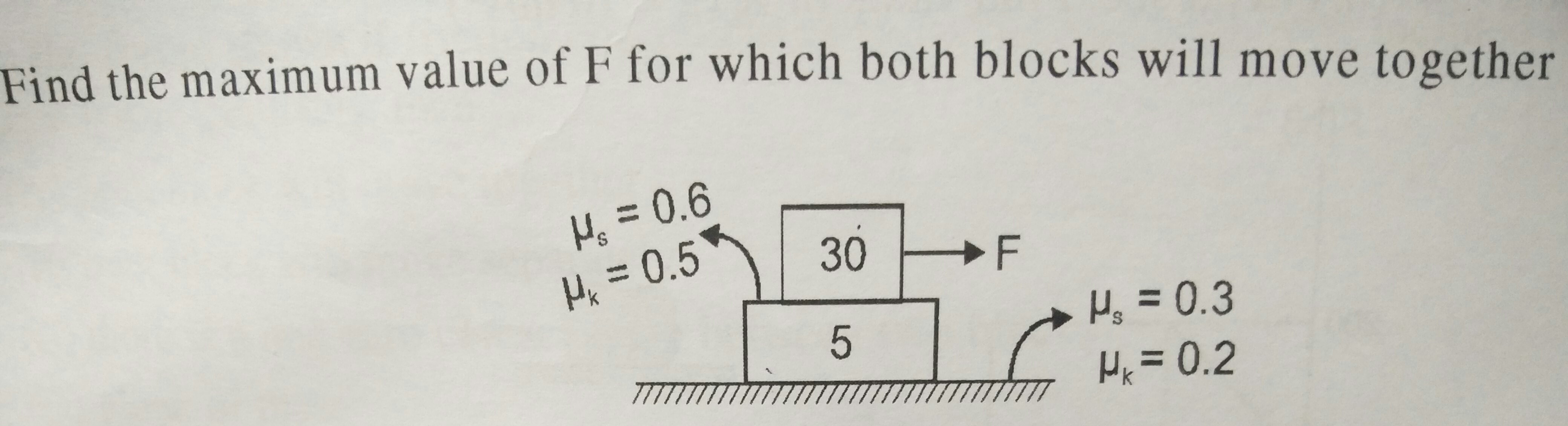 Question image for Find the maximum value of F for which both blocks